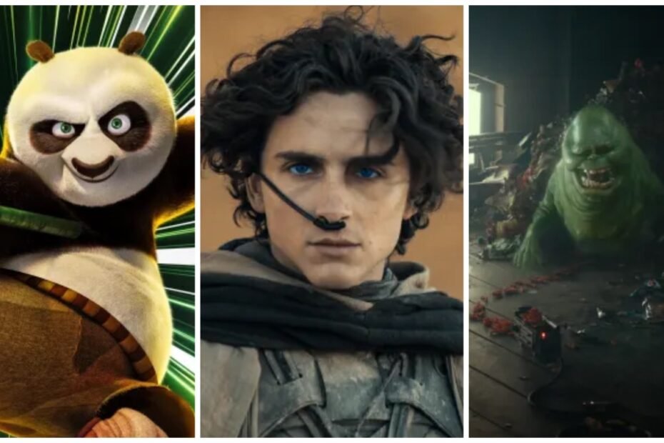 Kung Fu Panda 4 ultrapassa $300M mundialmente; Dune 2 perto dos $600M; Ghostbusters: Império Congelado arrecada $16M+ na fase 1 em estreia internacional - Bilheteria Internacional