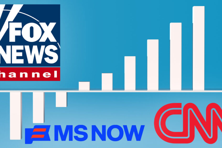 Fox News Lidera Audiência de Outubro com Queda Histórica